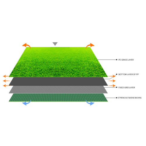 Herbe synthétique de gazon artificiel respectueuse de l&#39;environnement pour l&#39;aménagement paysager